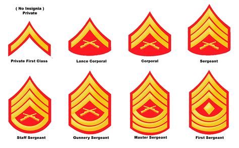 First Sergeant Rank