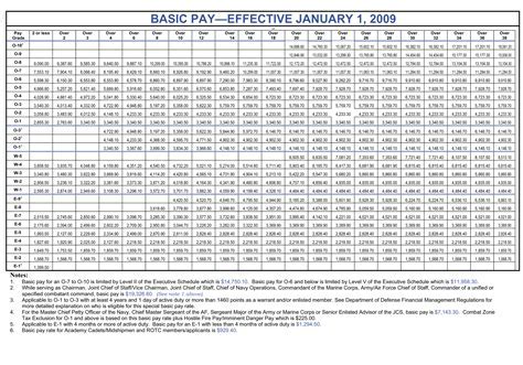 Marine Corps Reserve Food Allowance