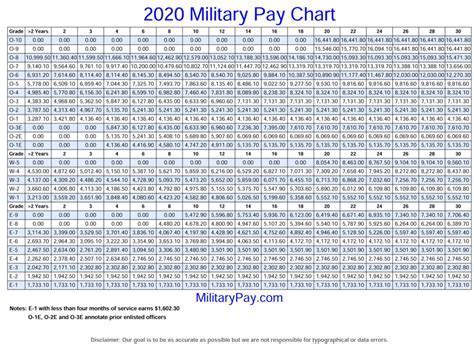 Marine Corps Reserve Pay FAQs