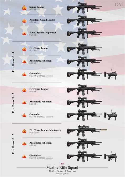 Marine Corps Rifle History