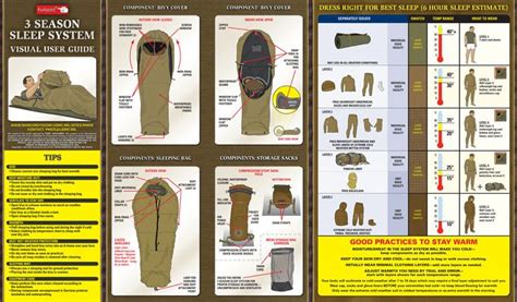 Marine Corps Sleep System Mechanisms