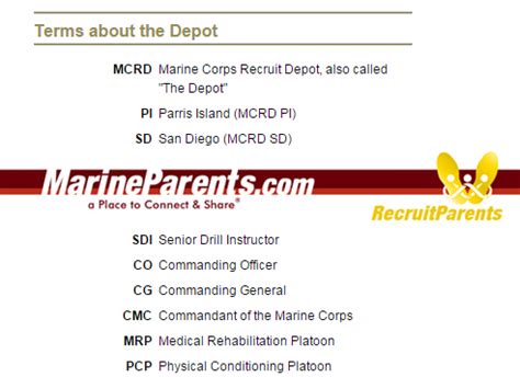 Marine Corps Terminology Pronunciation