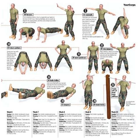 Marine Corps training exercises 2