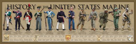 Marine Corps Uniform Evolution