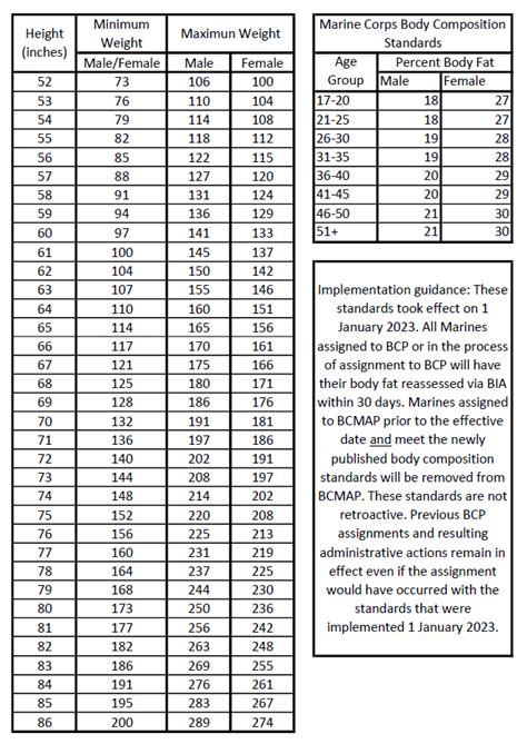 Marine Corps Weight Range