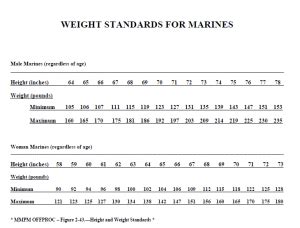 Marine Corps weight requirements