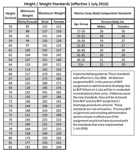 Marine Corps weight requirements for female recruits