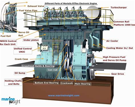 Marine Engine Components