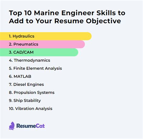 Marine Engineering Skills and Qualifications