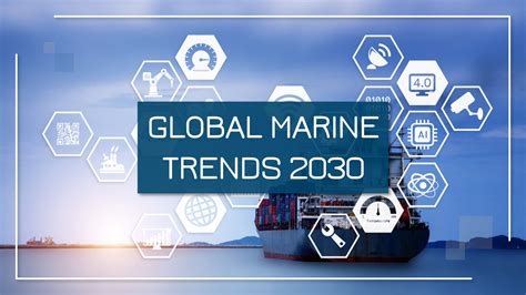 Marine Industry Trends