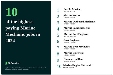 Marine Mechanic Salary Range