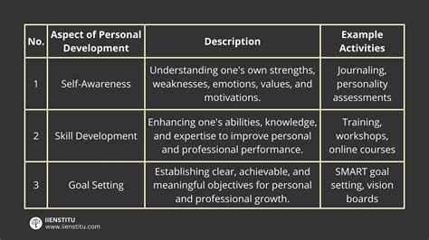 Marine Personal Growth and Development