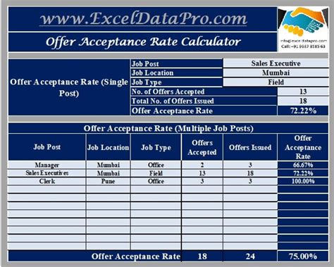 Calculating Marine Plc Acceptance Rates