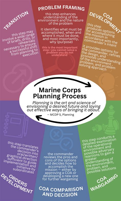 Marine Corps Career