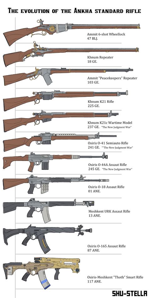 Marine Rifle Evolution