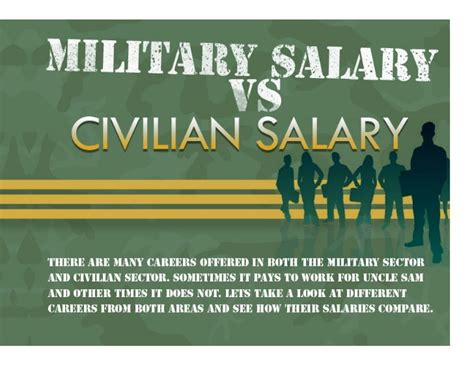 Marine Salary vs. Civilian Salary