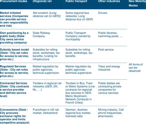 Marine Service Obligations