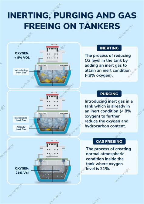 Marine Tank Advanced Techniques