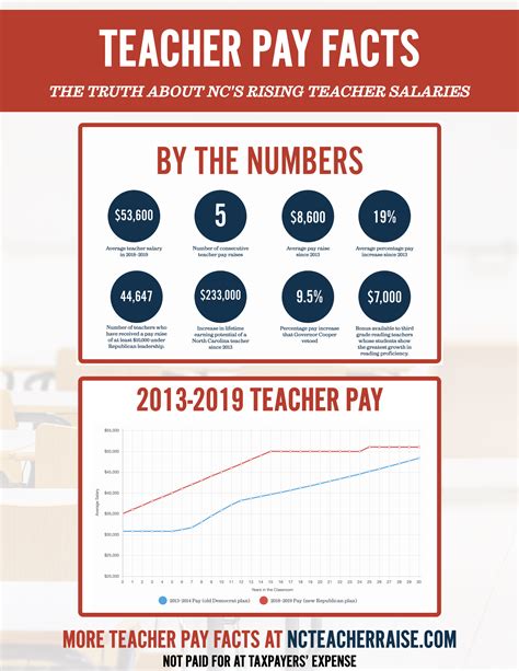 Mariner salary and benefits