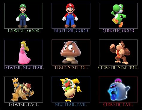 Mario Brothers Alignment Chart