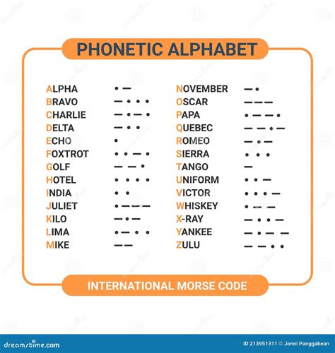 Maritime Communication Using Phonetic Alphabet