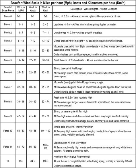 Maritime Speed Conversion