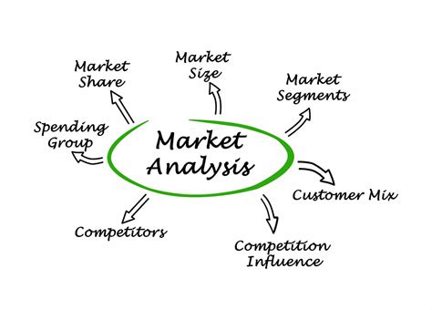 Market Analysis