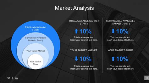 Market Analysis PPT Slide