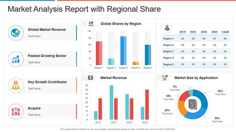 Market analysis report