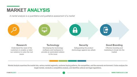 Market Analysis Template