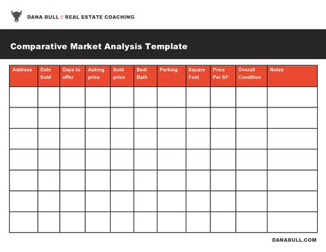 Market Analysis Template for Mac