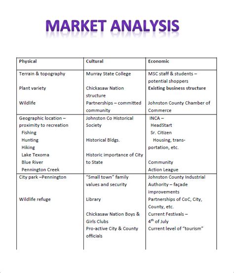 Market analysis template