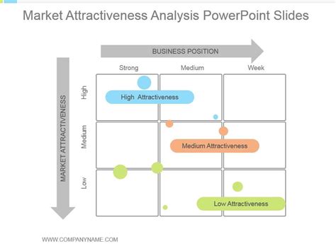 Market Attractiveness Analysis