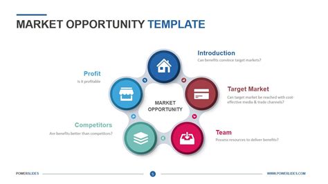 Highlighting the market potential of your solution