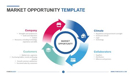 Example of a market opportunity slide