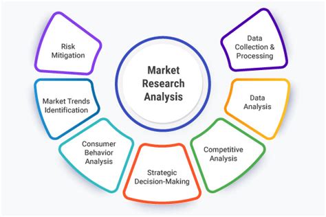 Market Research and Analysis for Event Management