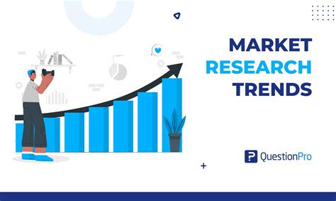 Market Research and Trends