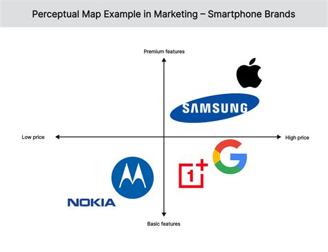 Using Perceptual Maps in Market Research