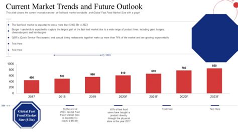 Market Trends and Outlook