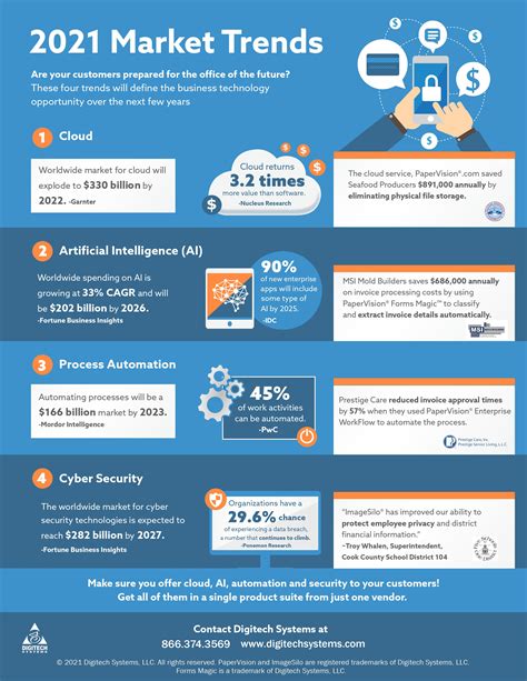 A market trends infographic template