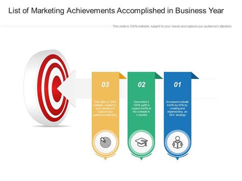 Marketing Achievements