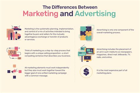 Marketing and Advertising Applications