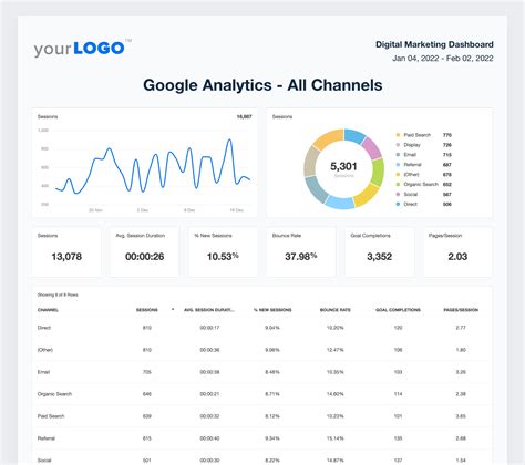 Marketing Analytics Template