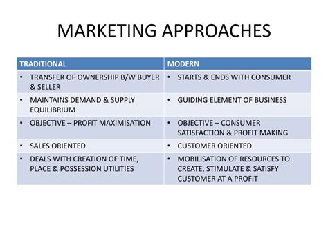 Marketing Approaches Comparison