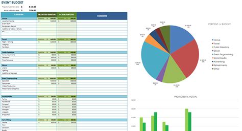 Marketing Budget Template Example 3