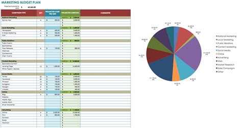 Marketing Budget Template