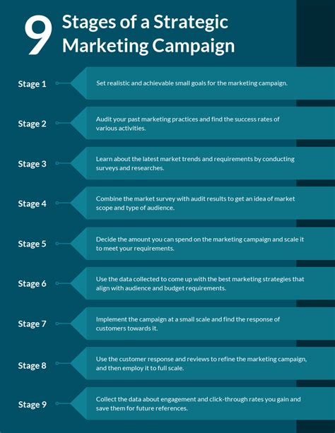 Marketing campaign template