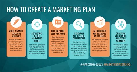 Marketing Campaign Template Components