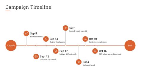 Marketing Campaign Timeline Template