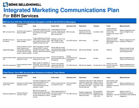 Marketing Communication Plan Template